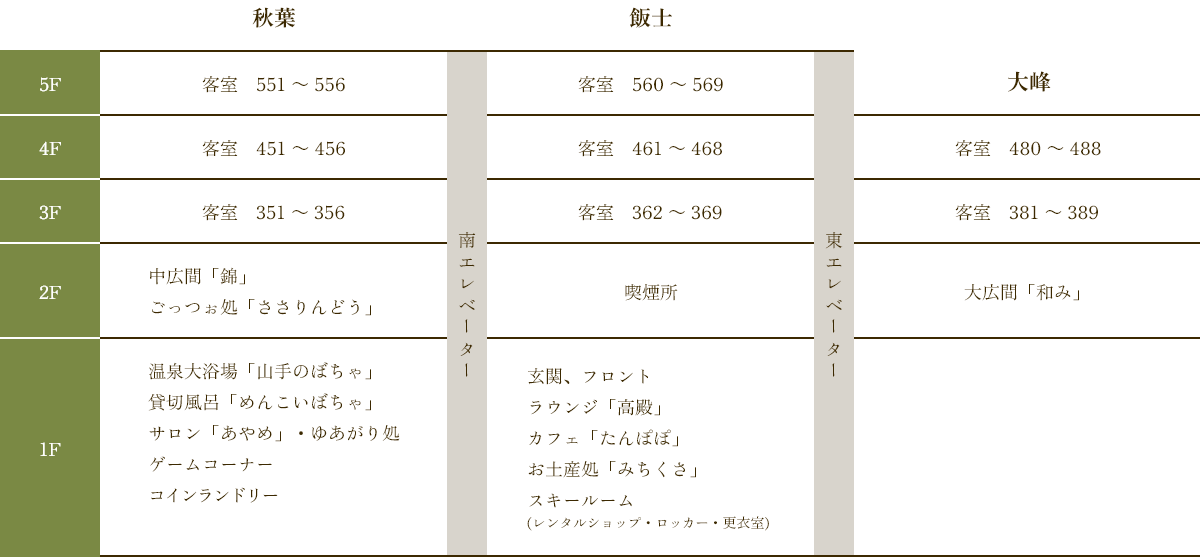 「越後のお宿いなもと」の館内案内図。3階～5階が客室となっております。ご移動には南エレベーターと東エレベーターをご利用いただけます。
